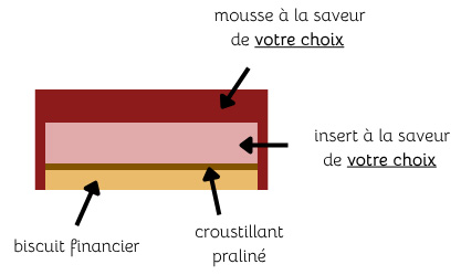 Composition entremet sur mesure