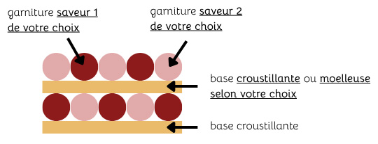 Composition number cake sur mesure